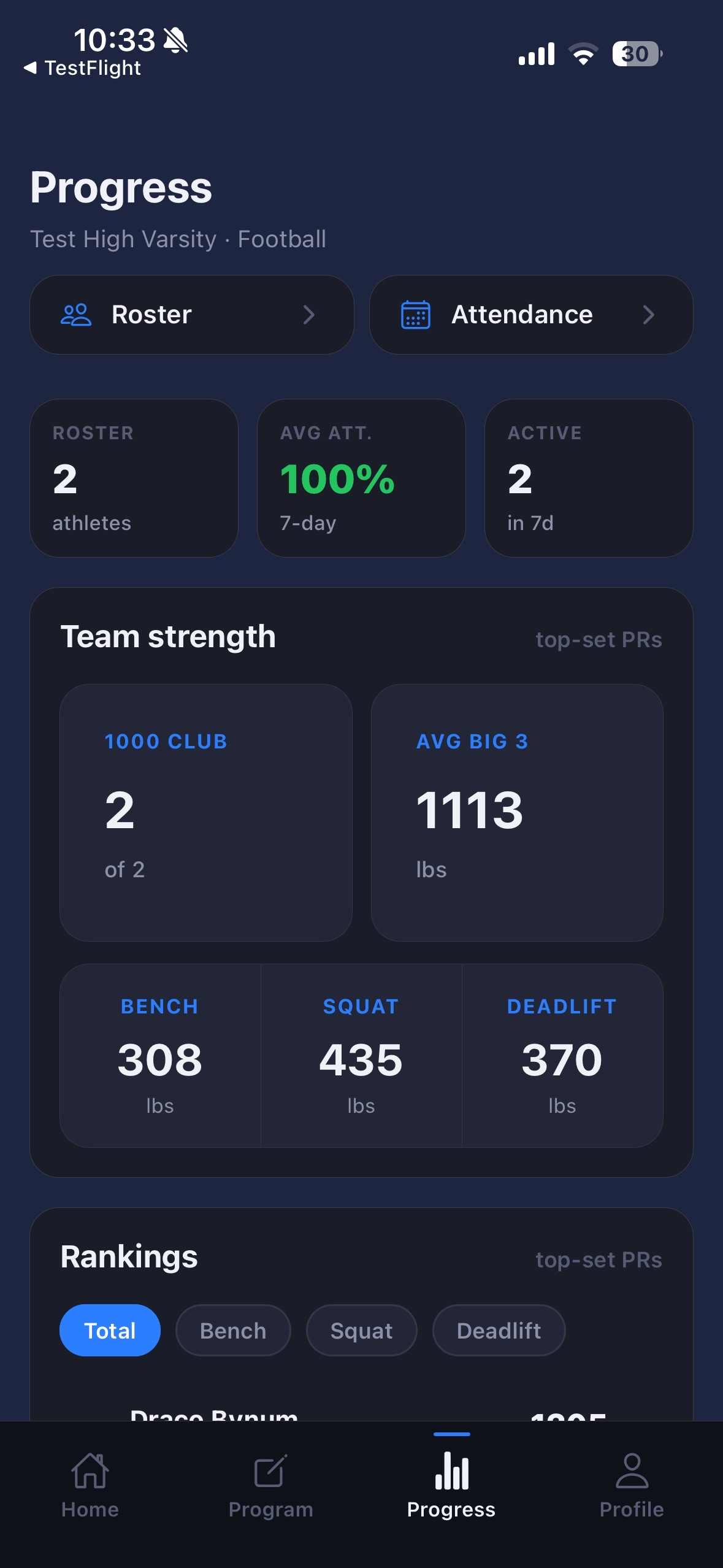 TrainToday coach progress view: team performance metrics and trends