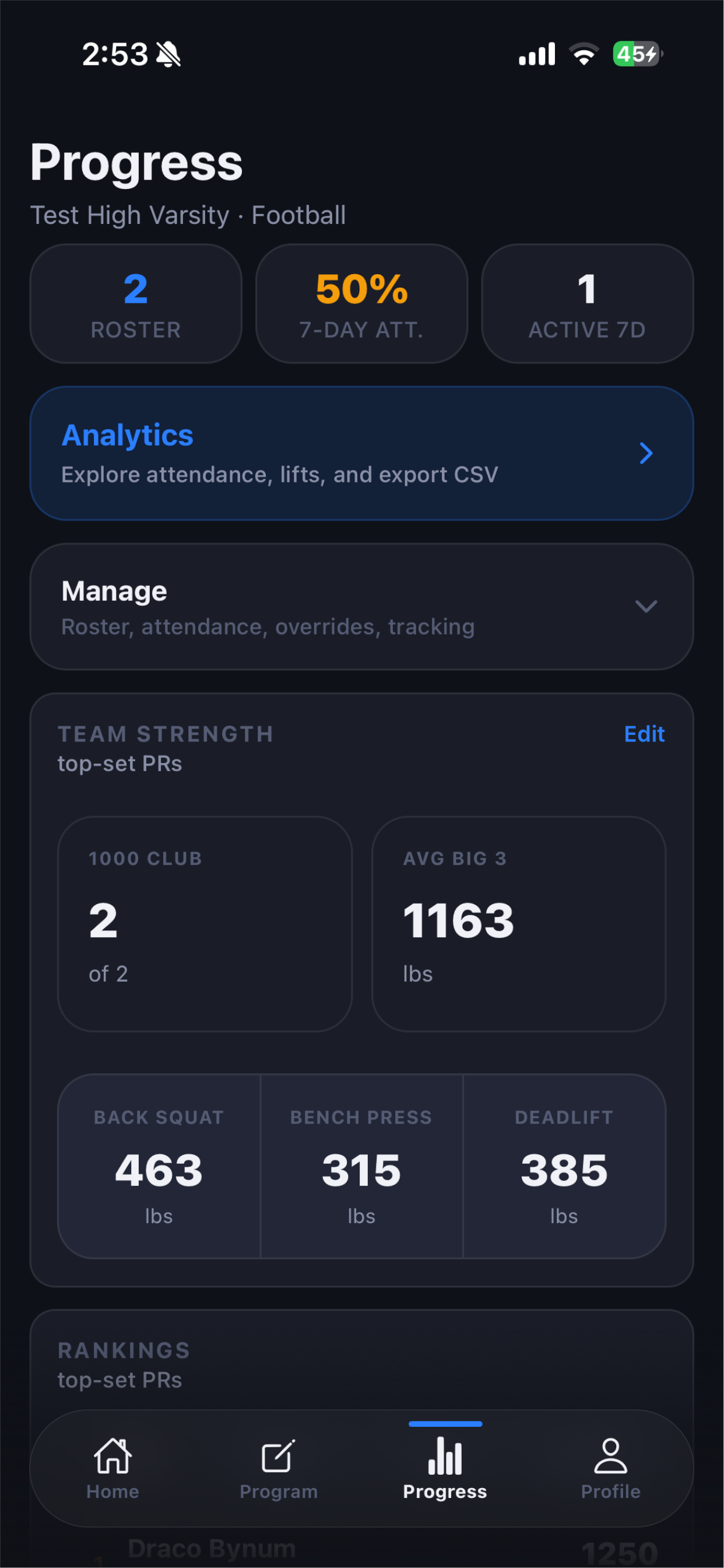 TrainToday coach dashboard showing team-wide strength numbers and roster attendance