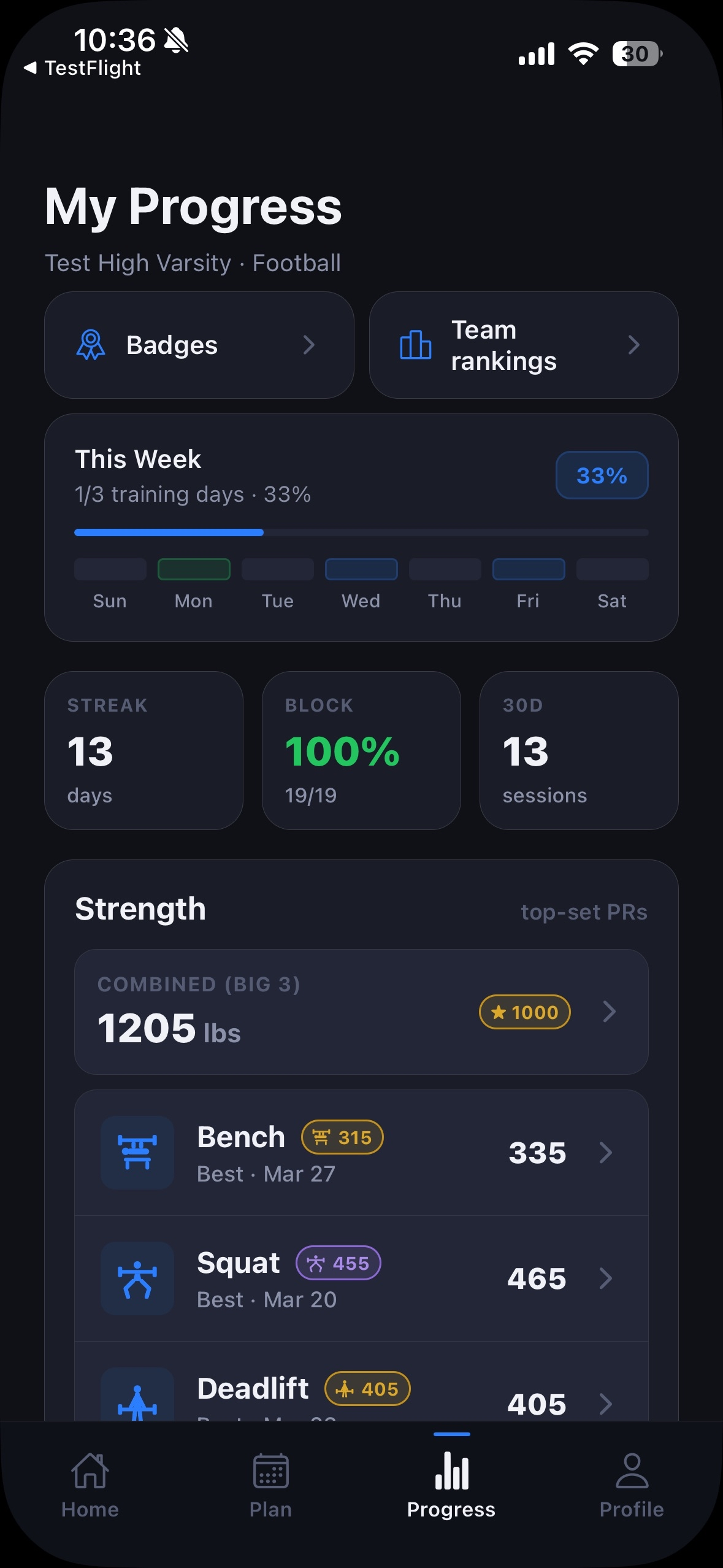 TrainToday athlete progress view: training trends and results